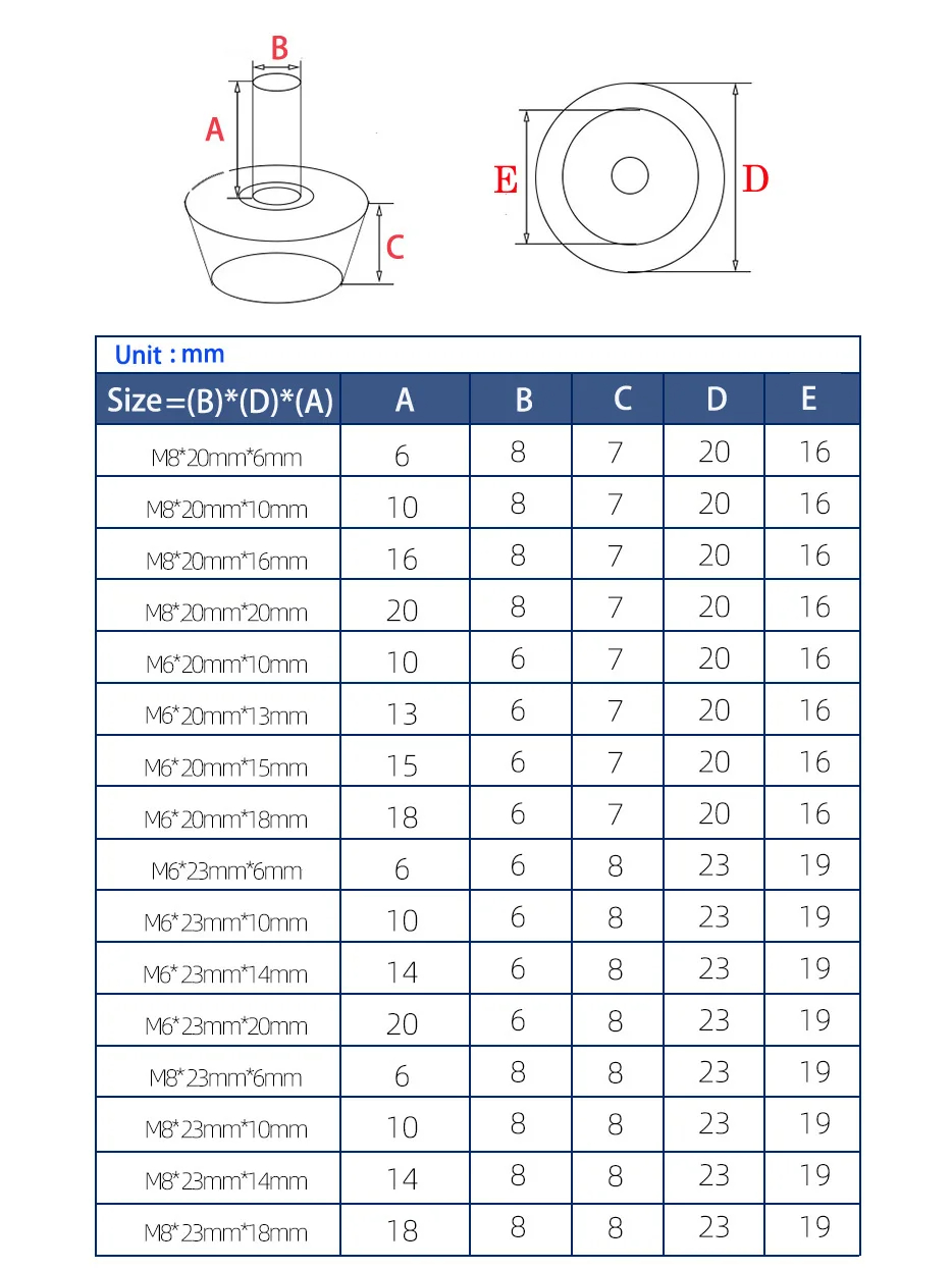 40-8 piezas Patas niveladoras  - Furniture Leveling Hardware reseña y precio